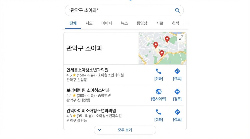 관악구 소아과 홈페이지 제작 비용 기준표 유형별 비교 인포그래픽