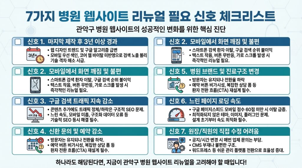 관악구 병원 홈페이지 리뉴얼 필요한 7가지 신호 체크리스트 인포그래픽