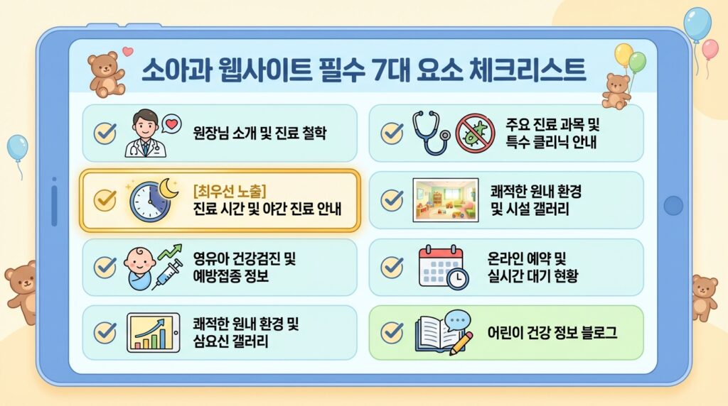 관악구 소아과 홈페이지 제작 핵심 구성 요소 7가지 체크리스트 인포그래픽