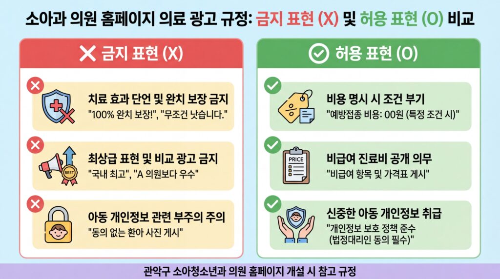관악구 소아과 홈페이지 의료광고 규정 금지 허용 표현 비교 가이드