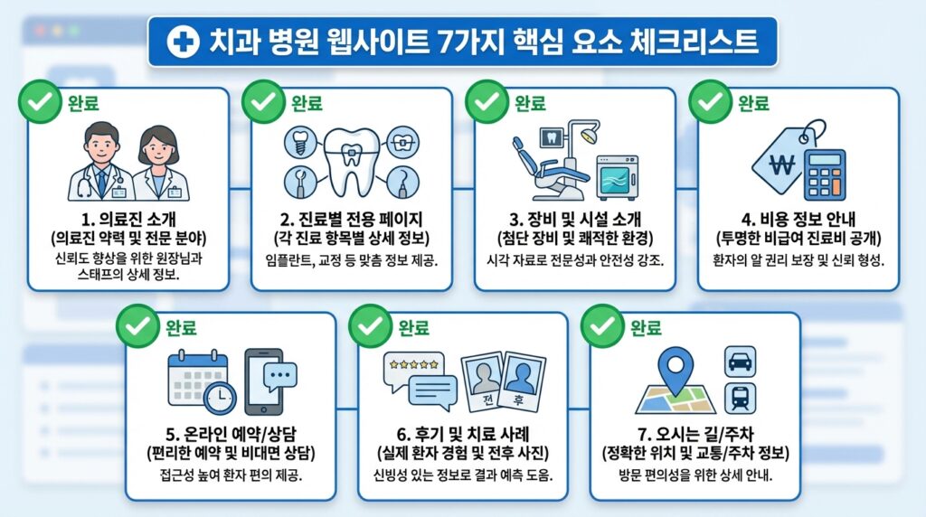 관악구 치과 홈페이지 제작 핵심 구성 요소 7가지 체크리스트