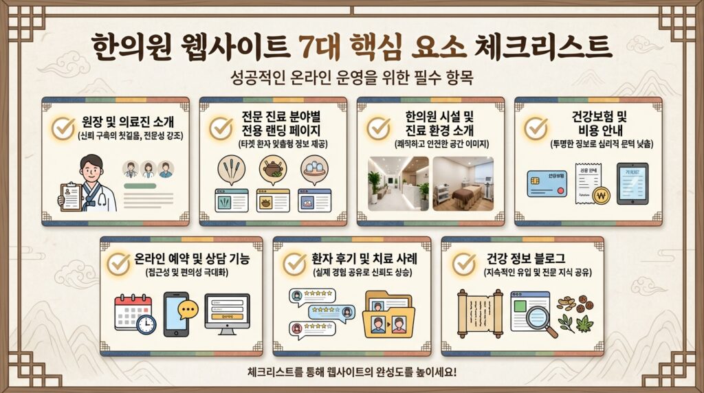 관악구 한의원 홈페이지 제작 핵심 구성 요소 7가지 체크리스트 인포그래픽