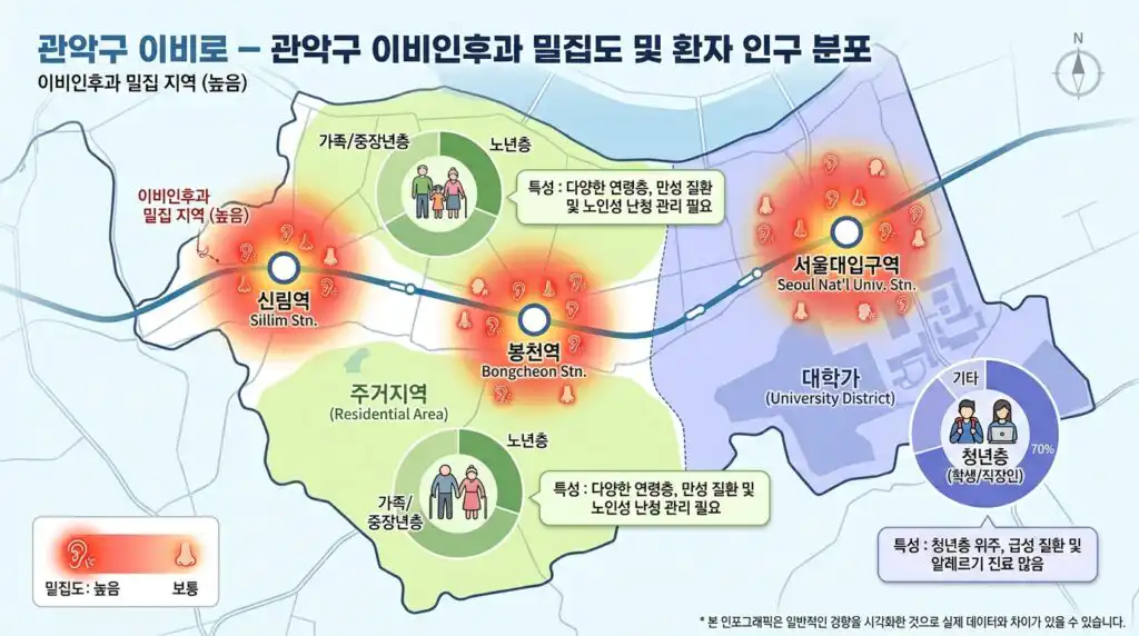 관악구 이비인후과 홈페이지 제작 지역별 환자층 분포 서울대입구 봉천동 신림동