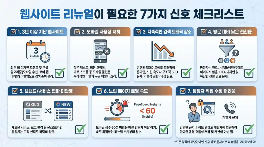 홈페이지 리뉴얼 필요한 7가지 신호 체크리스트 인포그래픽