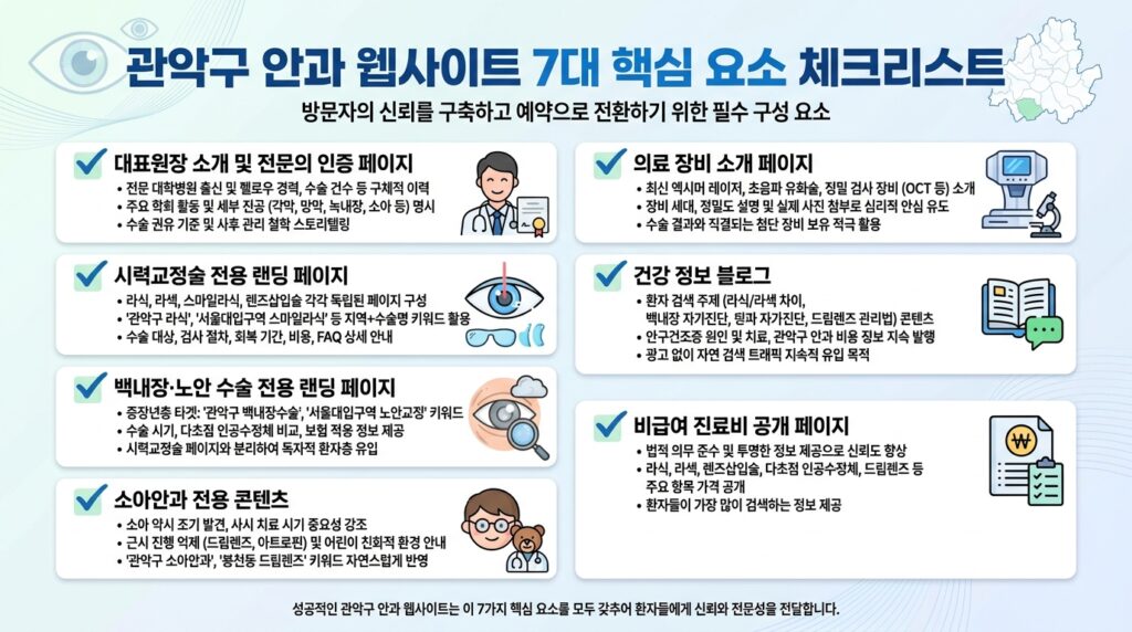 관악구 안과 홈페이지 제작 핵심 구성 요소 7가지 체크리스트