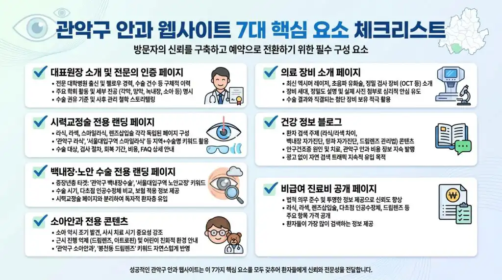 관악구 안과 홈페이지 제작 핵심 구성 요소 7가지 체크리스트