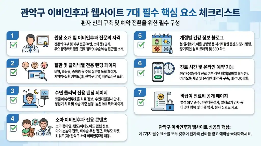 관악구 이비인후과 홈페이지 제작 핵심 구성 요소 7가지 체크리스트