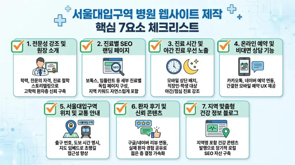 서울대입구 병원 홈페이지 제작 핵심 구성 요소 7가지 체크리스트