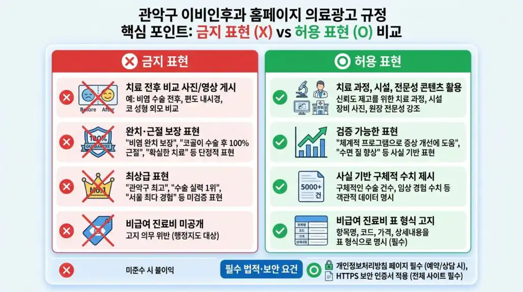 관악구 이비인후과 홈페이지 의료광고 규정 금지 허용 표현 비교 가이드