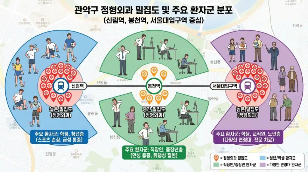 관악구 정형외과 홈페이지 제작 지역별 정형외과 분포 서울대입구 봉천동 신림동