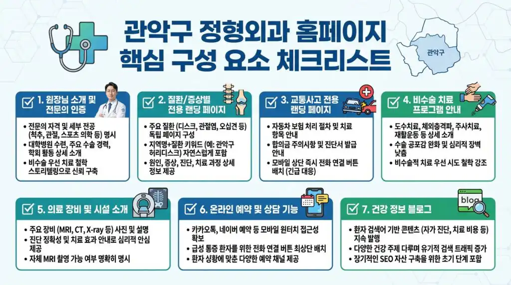 관악구 정형외과 홈페이지 제작 핵심 구성 요소 7가지 체크리스트
