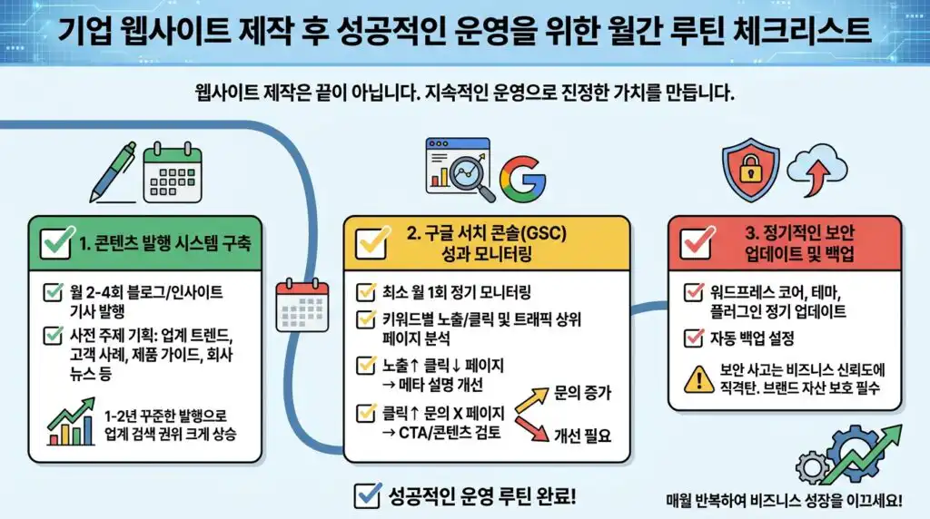 기업 홈페이지 제작 후 운영 전략 월간 루틴 콘텐츠 발행 서치 콘솔 보안