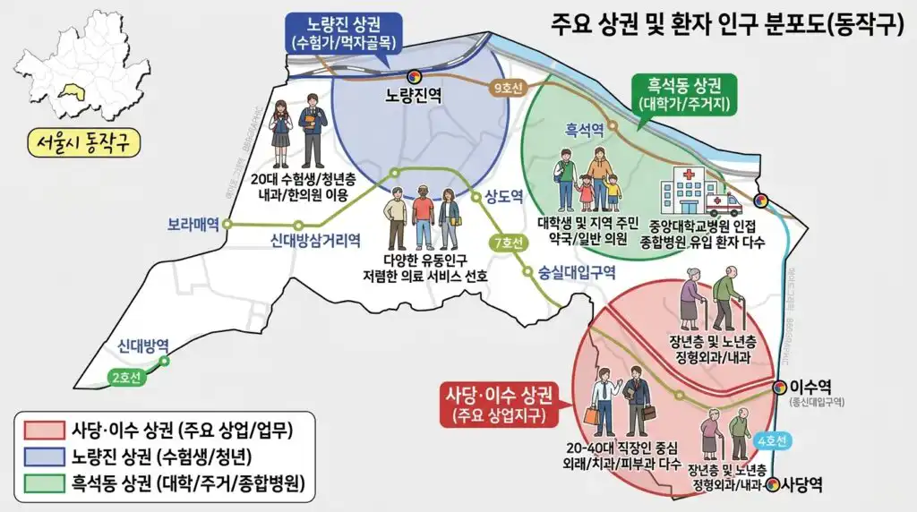 동작구 병원 홈페이지 제작 사당 이수 노량진 흑석동 상권 환자층 지역 인포그래픽