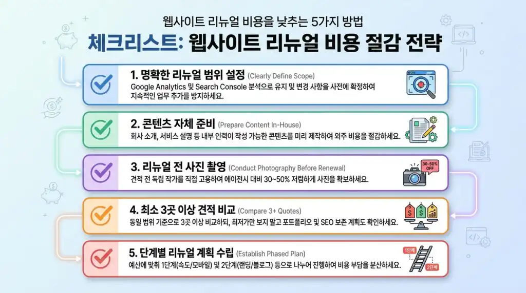 홈페이지 리뉴얼 비용 낮추는 5가지 방법 체크리스트 인포그래픽