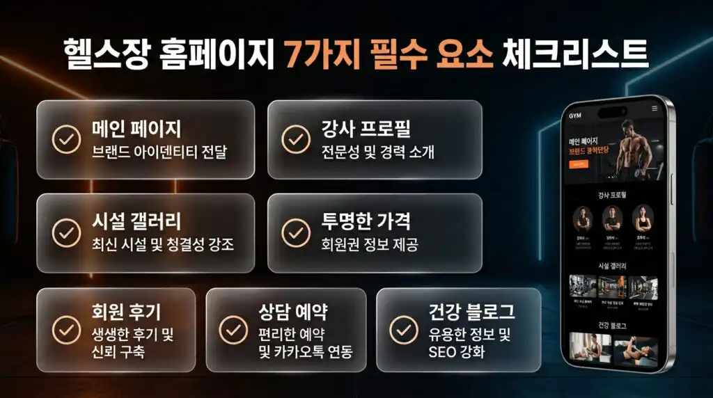 헬스장 홈페이지 제작 핵심 구성 요소 7가지 강사 프로그램 시설 가격 후기 예약 블로그
