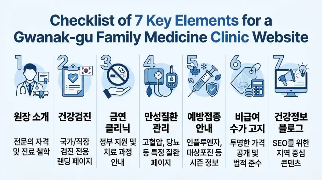관악구 가정의학과 홈페이지 제작 핵심 구성 요소 7가지 건강검진 금연 만성질환 예방접종