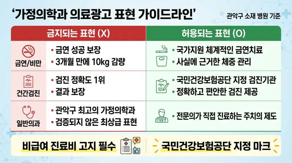 관악구 가정의학과 홈페이지 의료광고 규정 금지 허용 표현 비교 금연 비만 건강검진