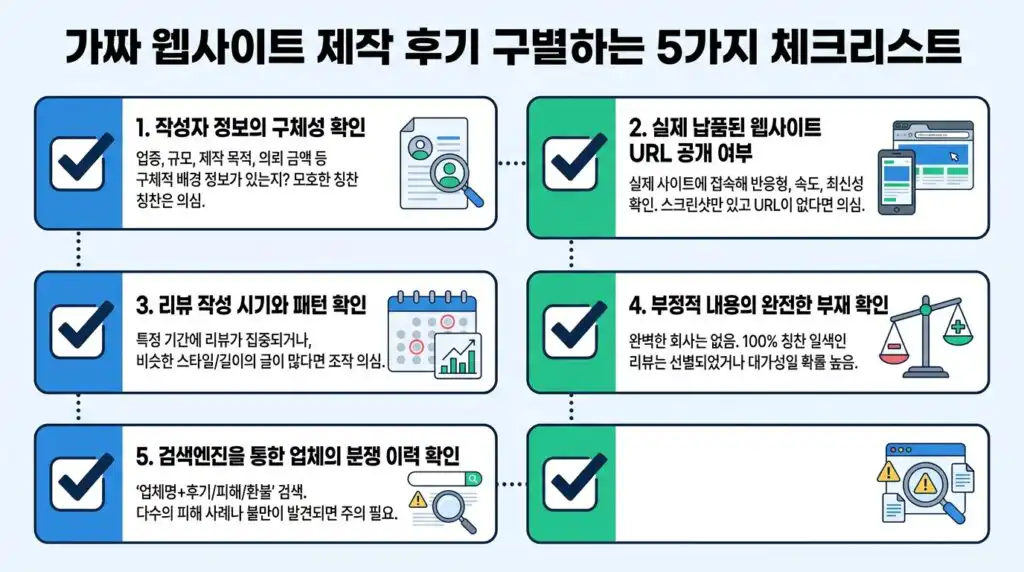 가짜 홈페이지 제작 후기 구별 방법 5가지 체크리스트 인포그래픽
