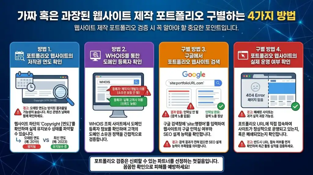 가짜 홈페이지 제작 포트폴리오 구별 방법 4가지 Copyright WHOIS 구글 색인 확인