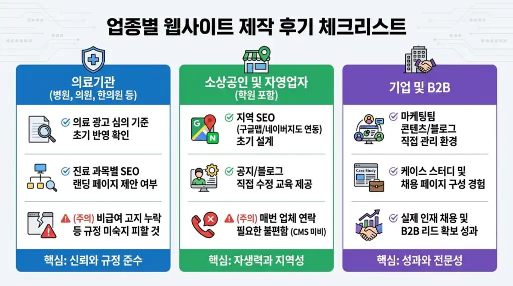 업종별 홈페이지 제작 후기 확인 포인트 의료기관 소상공인 기업 인포그래픽