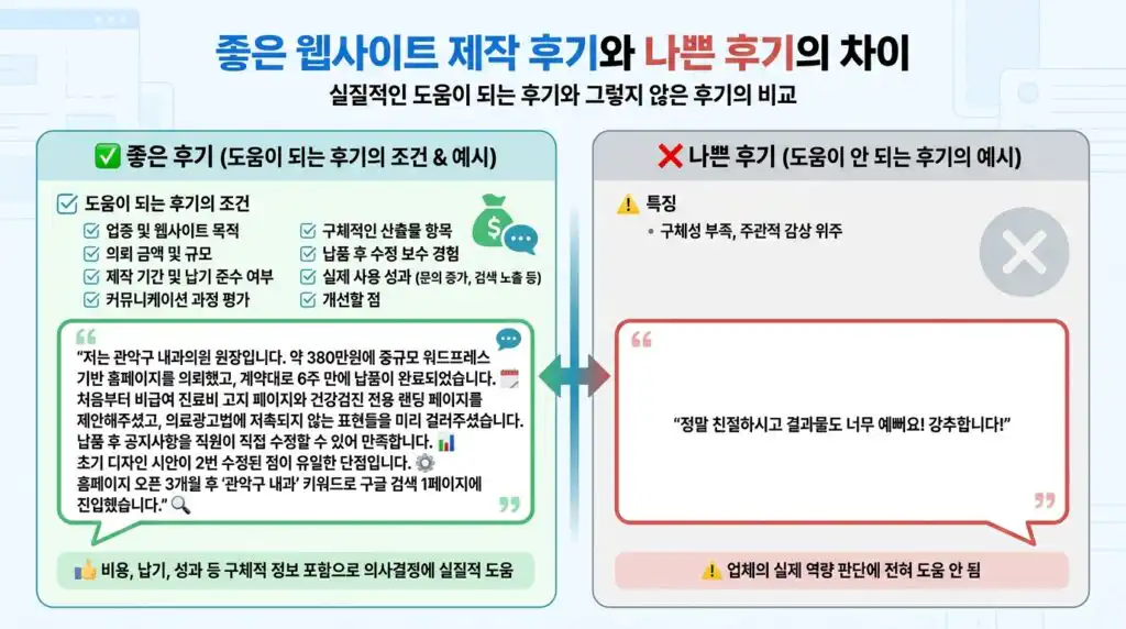 좋은 홈페이지 제작 후기 vs 나쁜 후기 비교 예시 인포그래픽