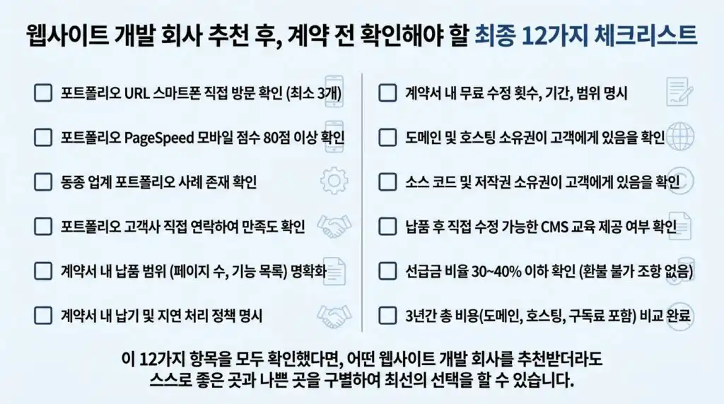 홈페이지 제작 업체 추천 계약 전 최종 체크리스트 12가지 포트폴리오 계약서 도메인